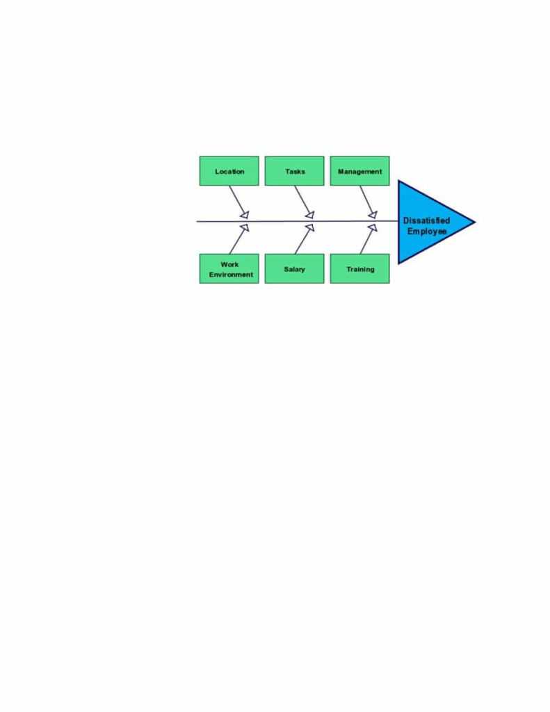 Great Fishbone Diagram Templates Examples Word Excel With