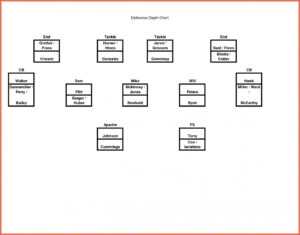 001 Football Depth Chart Template Excel Hbgfw Best - Blank regarding Blank Football Depth Chart Template