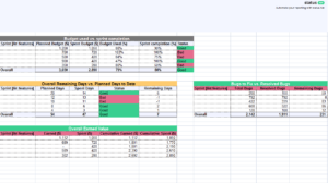 1 Must-Have Agile Status Report Template | Free Download regarding Agile Status Report Template