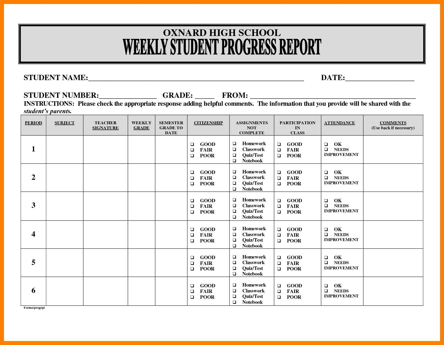 10 Project Progress Reports Templates | Business Letter Inside Weekly Test Report Template