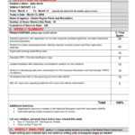 10+ Weekly Operations Report Examples - Pdf, Word, Pages throughout Operations Manager Report Template