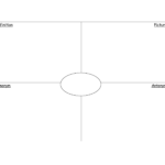 11 Graphic Organizer Template Images – Frayer Model Graphic Regarding Blank Frayer Model Template