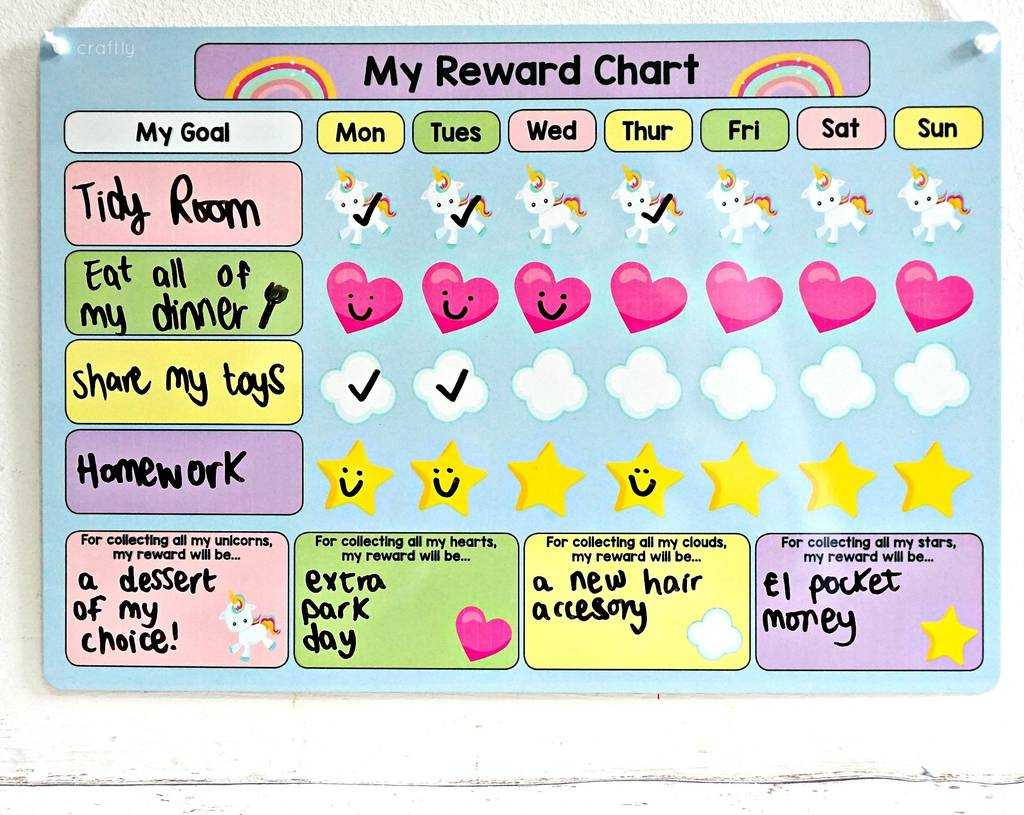 11+ Reward Charts For Kids Examples – Pdf | Examples Intended For Reward Chart Template Word
