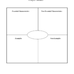 12 Blank Graphic Organizers Images – Printable Web Graphic Throughout Blank Food Web Template