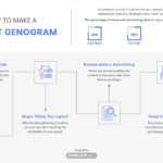 12+ Free Sample Genogram Templates – Word (Doc) | Google Regarding Genogram Template For Word