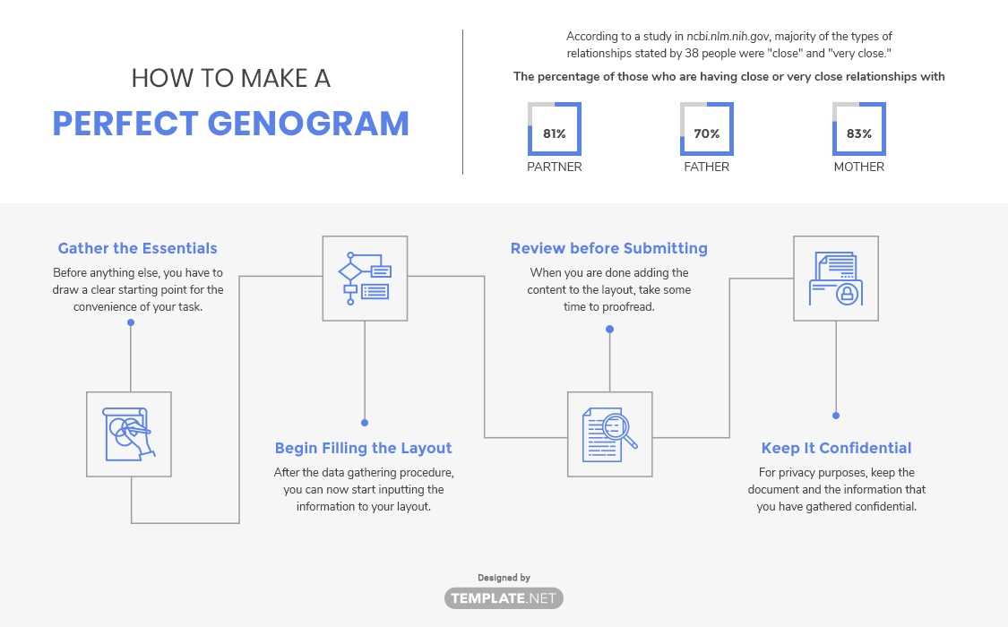 12+ Free Sample Genogram Templates – Word (Doc) | Google Regarding Genogram Template For Word