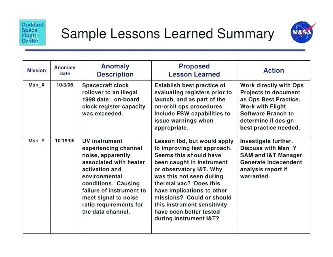 12 Lessons Learned Project Management Examples | Radaircars Within Lessons Learnt Report Template