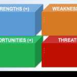 14 Free Swot Analysis Templates | Smartsheet In Swot Template For Word