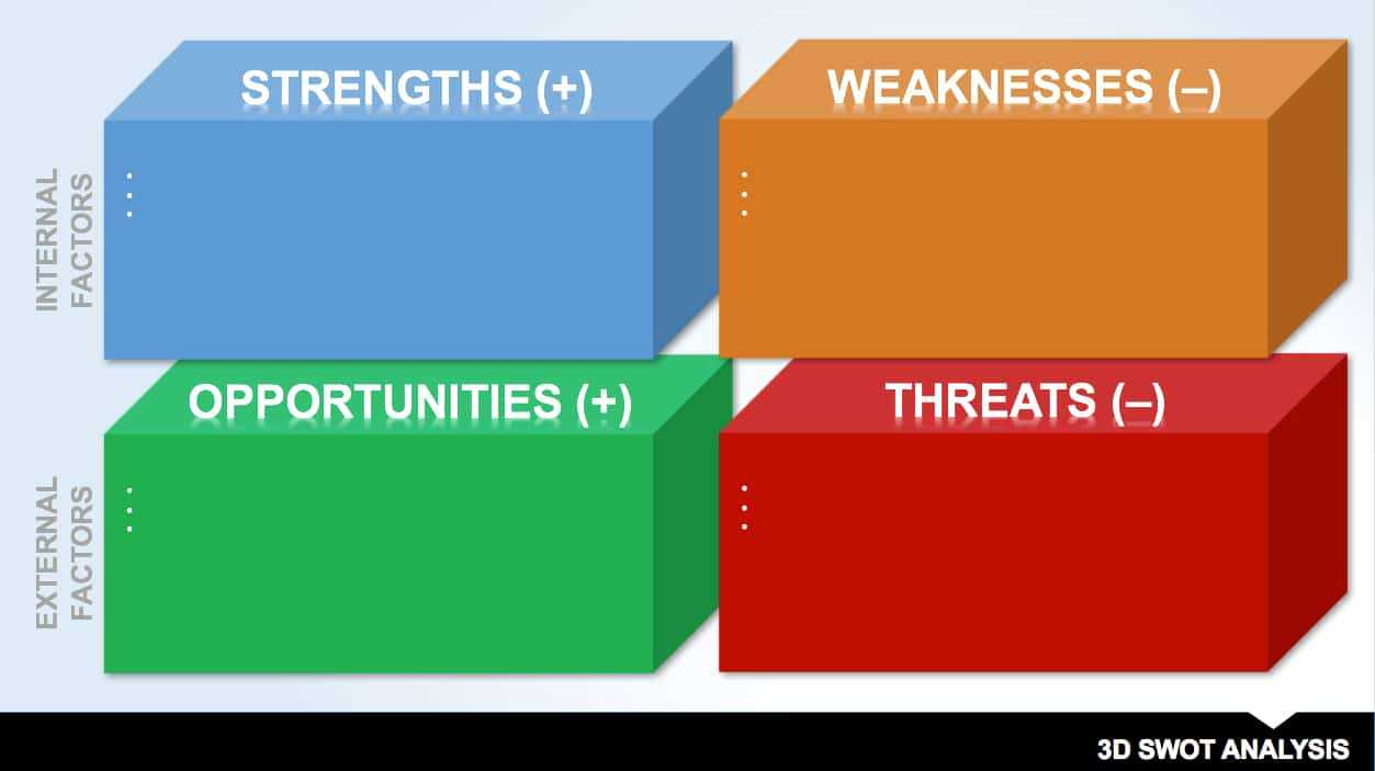 14 Free Swot Analysis Templates | Smartsheet In Swot Template For Word