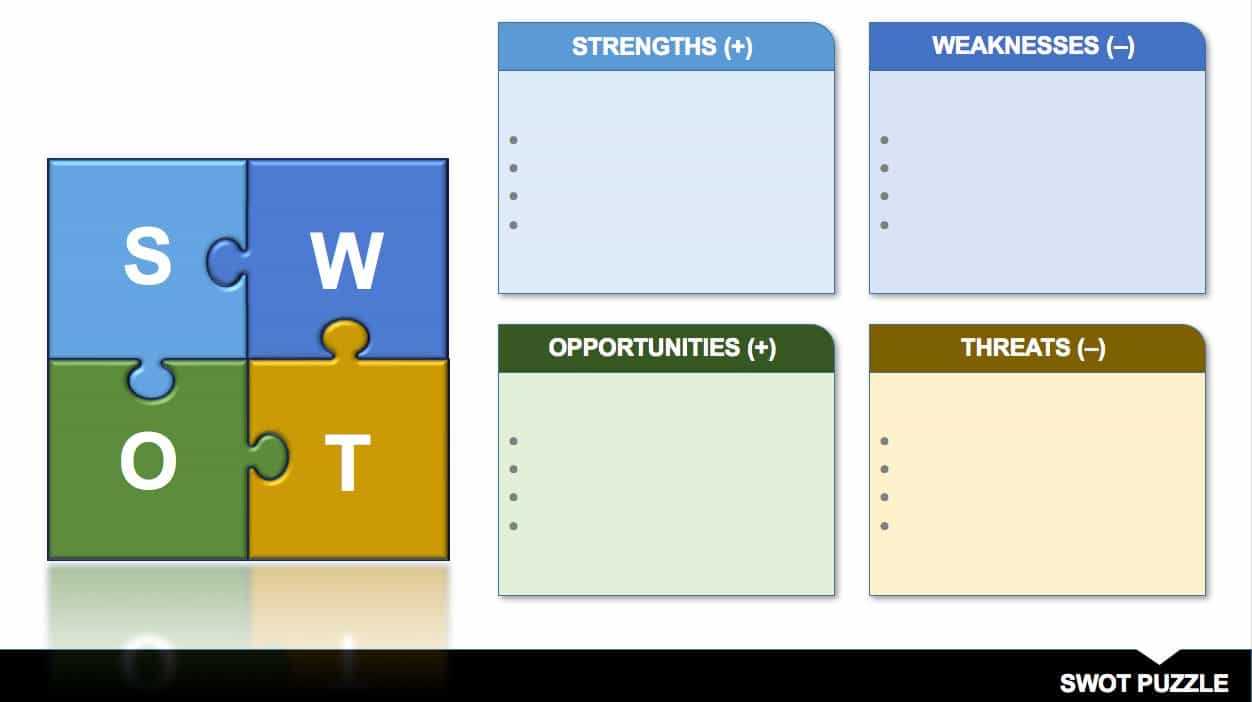 14 Free Swot Analysis Templates | Smartsheet Pertaining To Swot Template For Word