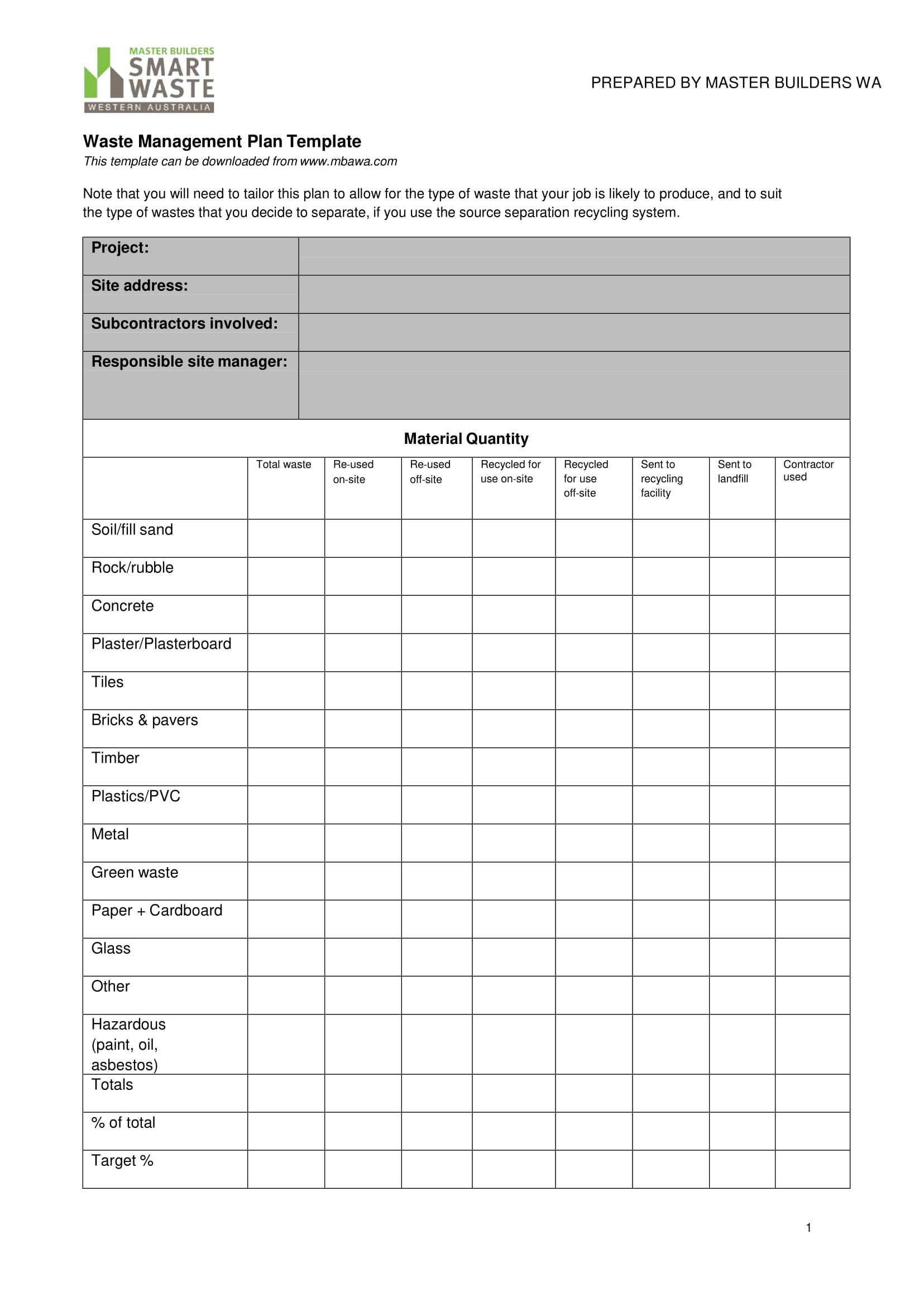 14+ Waste Management Plan Examples – Pdf | Examples Throughout Waste Management Report Template