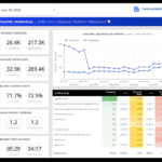 15 Free Seo Report Templates – Use Our Google Data Studio For Seo Monthly Report Template