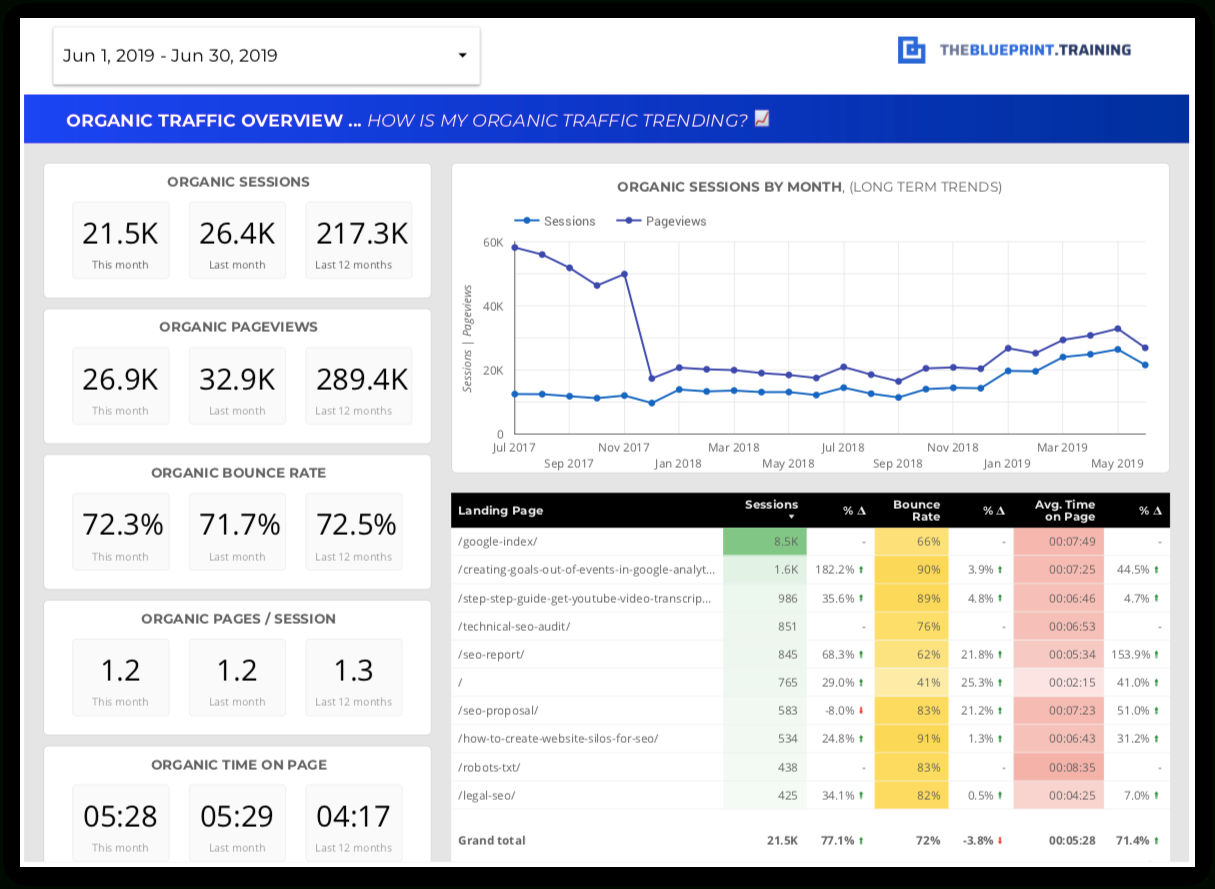 15 Free Seo Report Templates – Use Our Google Data Studio Throughout Seo Report Template Download