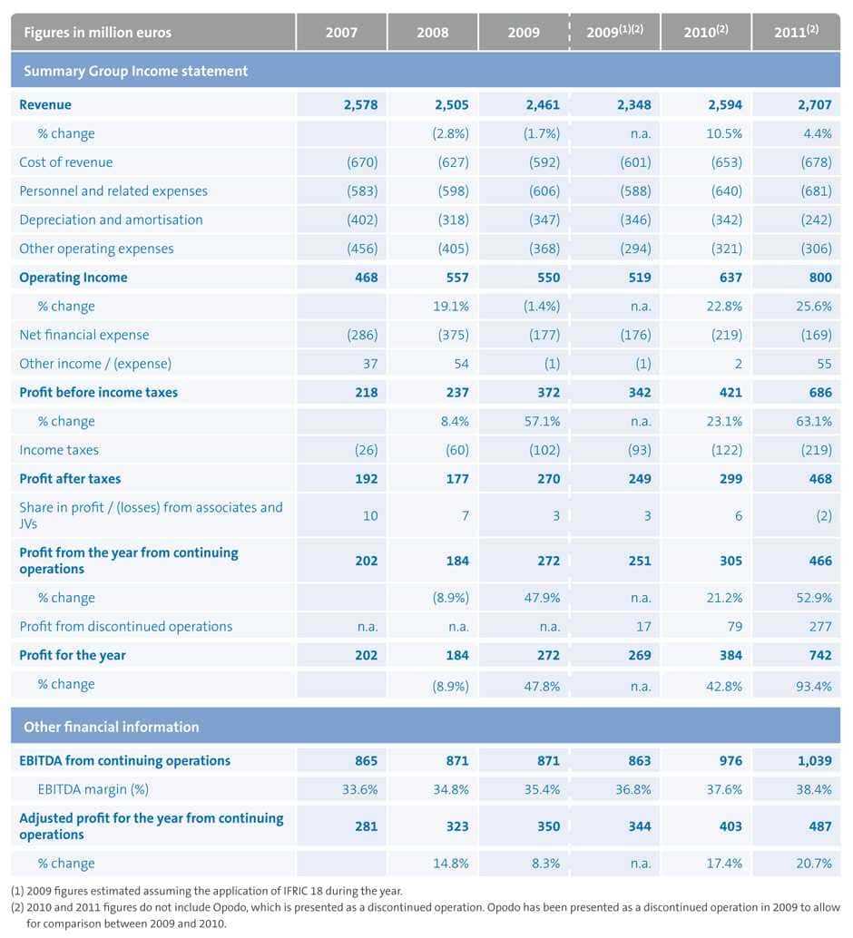 20 Excel Formatted Financial Statements | Excel Templates Within Financial Reporting Templates In Excel