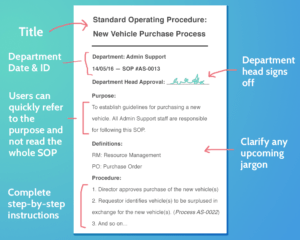 20 Free Sop Templates To Make Recording Processes Quick And regarding Free Standard Operating Procedure Template Word 2010