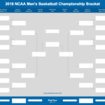 2020 March Madness Bracket (Excel And Google Sheets Template) With Regard To Blank Ncaa Bracket Template