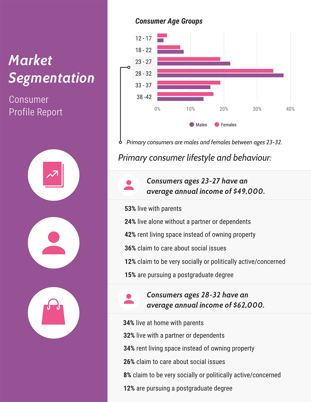 30+ Business Report Templates Every Business Needs - Venngage Throughout Market Research Report Template