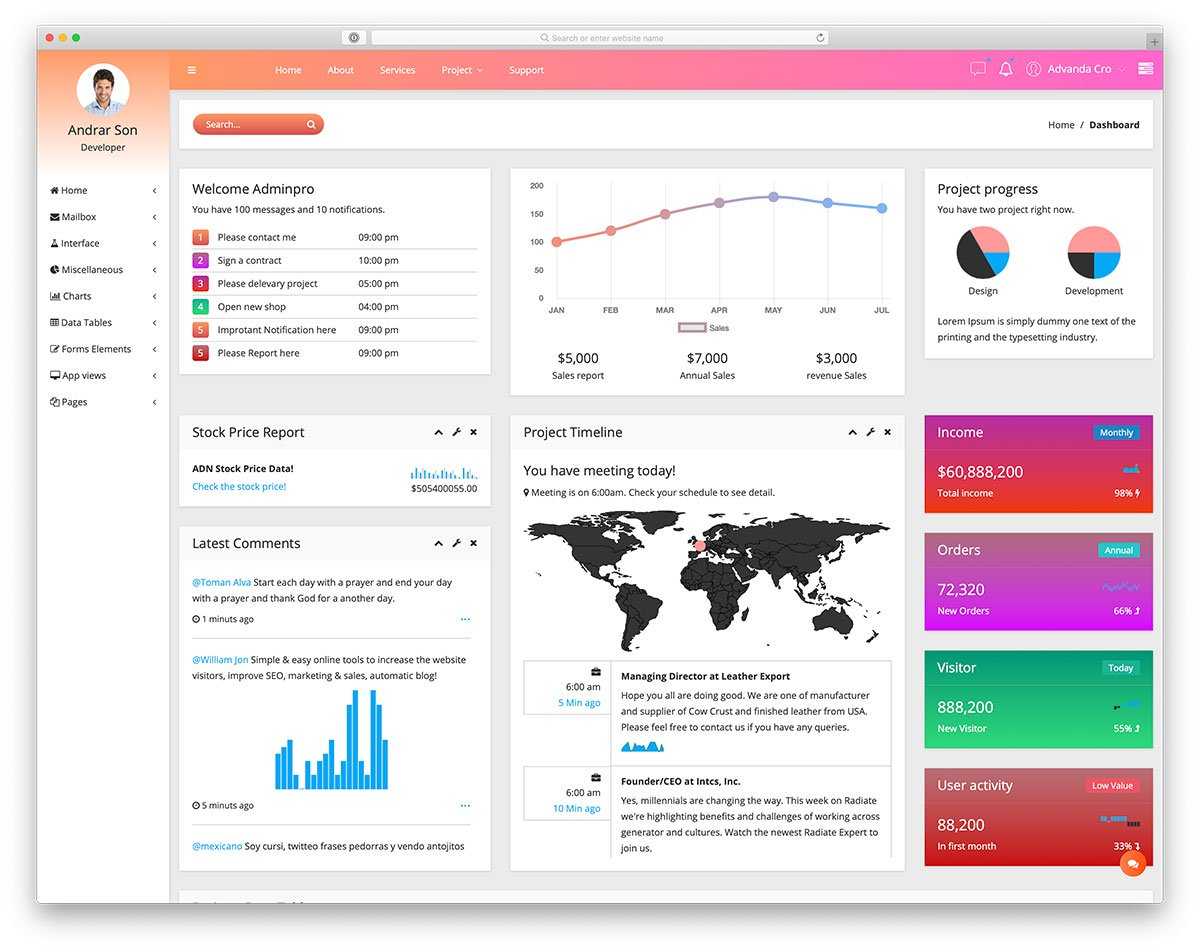 37 Best Free Dashboard Templates For Admins 2020 Colorlib Within Html