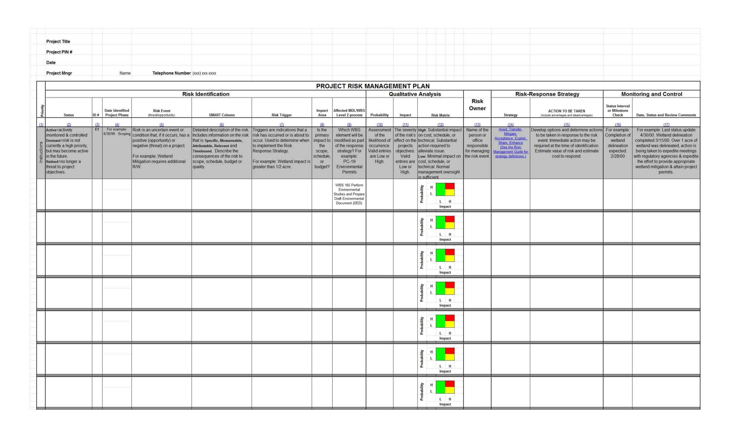 39 Free Risk Analysis Templates (+ Risk Assessment Matrix With Regard To Risk Mitigation Report Template
