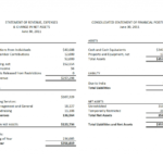 4+ Financial Report Templates – Fine Word Templates Inside Annual Financial Report Template Word