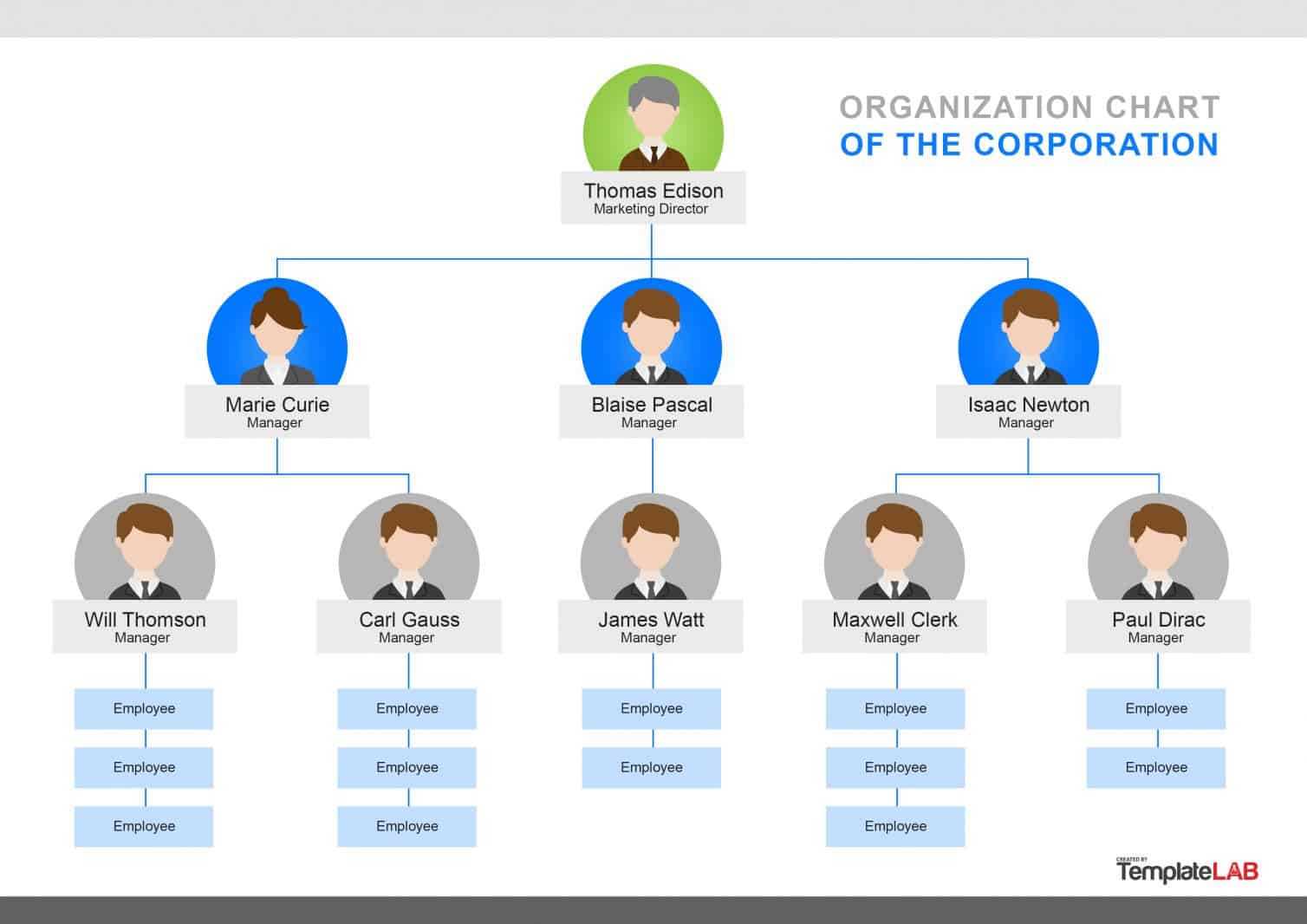 40 Organizational Chart Templates (Word, Excel, Powerpoint) For Org Chart Word Template