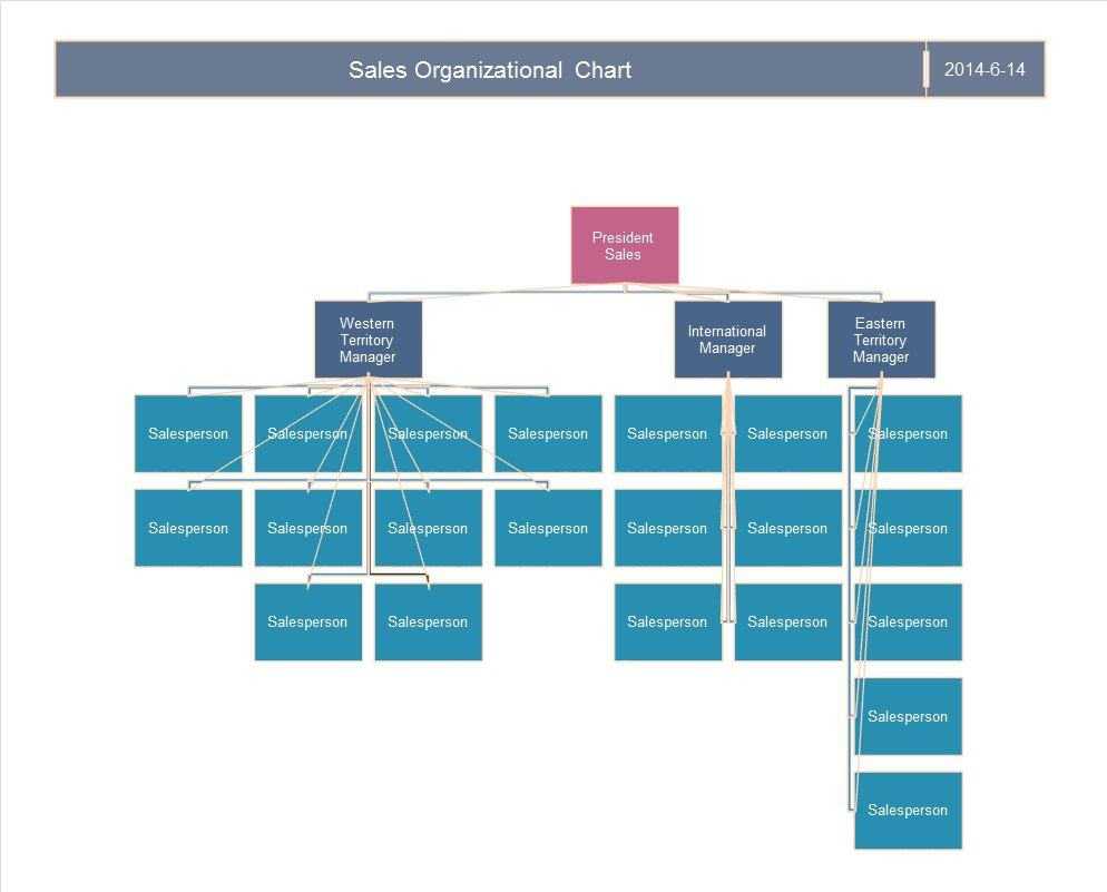 40 Organizational Chart Templates (Word, Excel, Powerpoint) Throughout Organization Chart Template Word