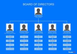 40 Organizational Chart Templates (Word, Excel, Powerpoint) throughout Organogram Template Word Free