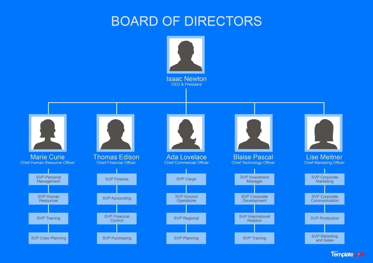 40 Organizational Chart Templates (Word, Excel, Powerpoint) Throughout Organogram Template Word Free