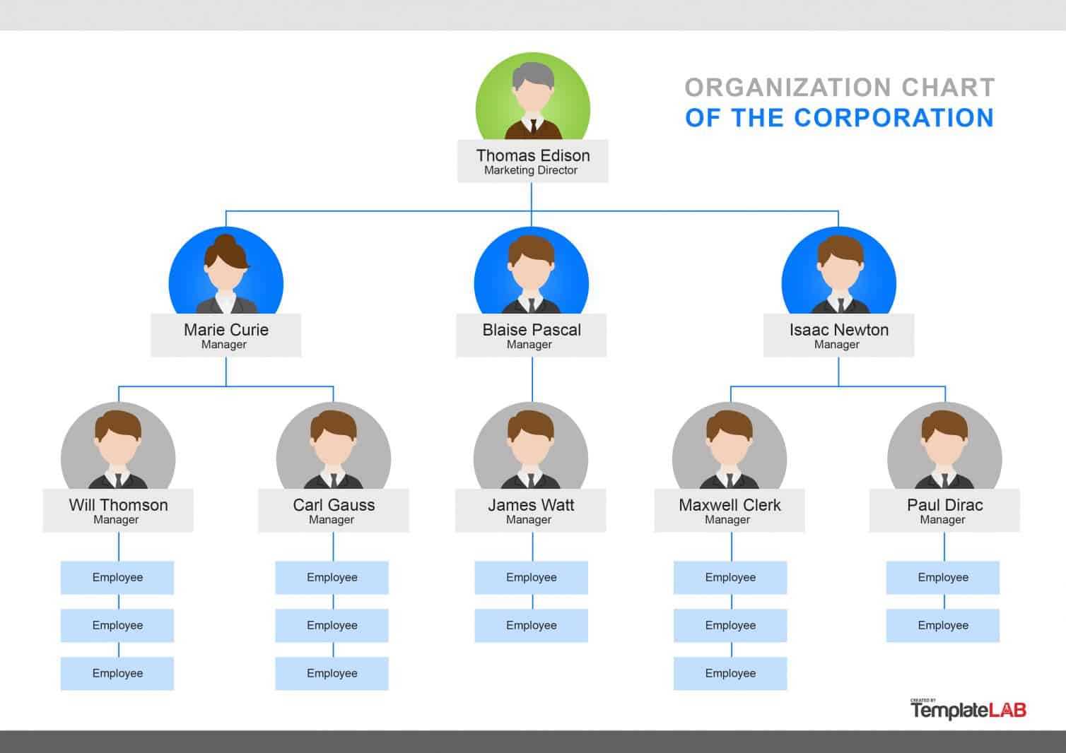 40 Organizational Chart Templates (Word, Excel, Powerpoint) Within Word Org Chart Template