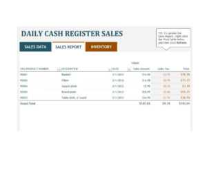 45 Sales Report Templates [Daily, Weekly, Monthly Salesman with regard to Sales Team Report Template