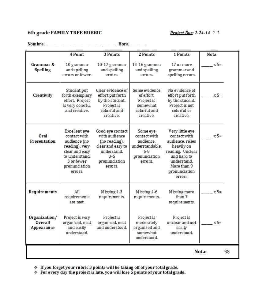 46 Editable Rubric Templates (Word Format) ᐅ Templatelab In Grading Rubric Template Word