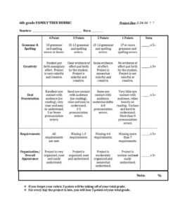 46 Editable Rubric Templates (Word Format) ᐅ Templatelab with regard to Blank Rubric Template