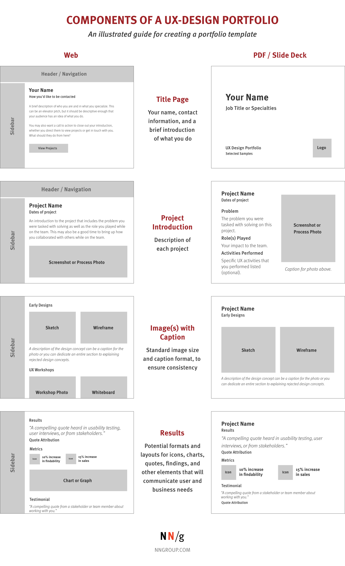 5 Steps To Creating A Ux Design Portfolio Pertaining To Ux Report Template