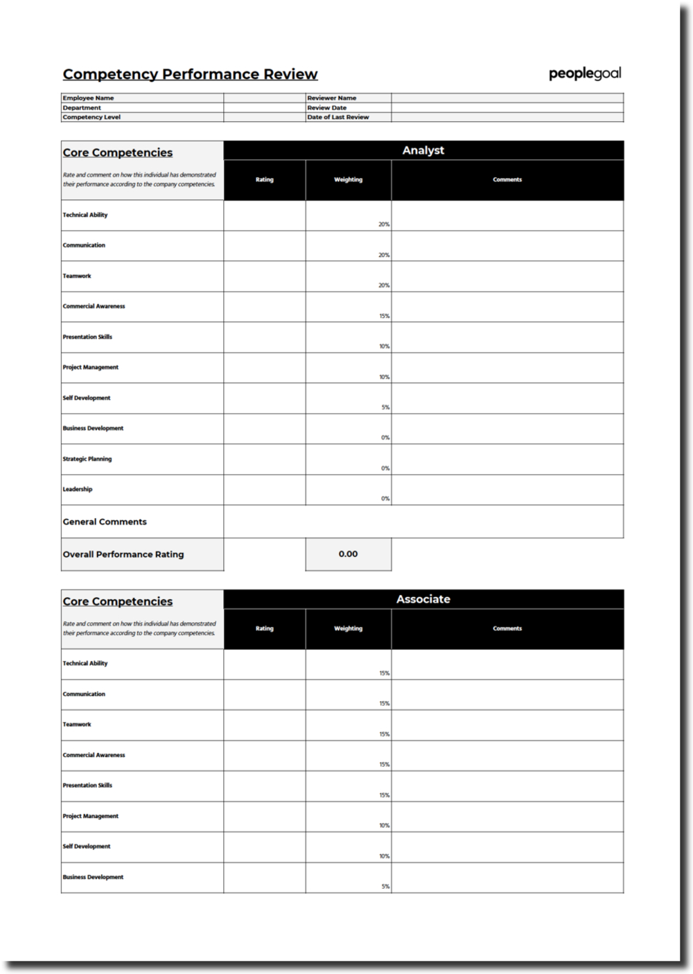 5 Templates For Performance Reviews – Peoplegoal Throughout Annual Review Report Template