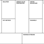 5 Things You Have To Know To Build A Startup – Lean Startup Throughout Lean Canvas Word Template