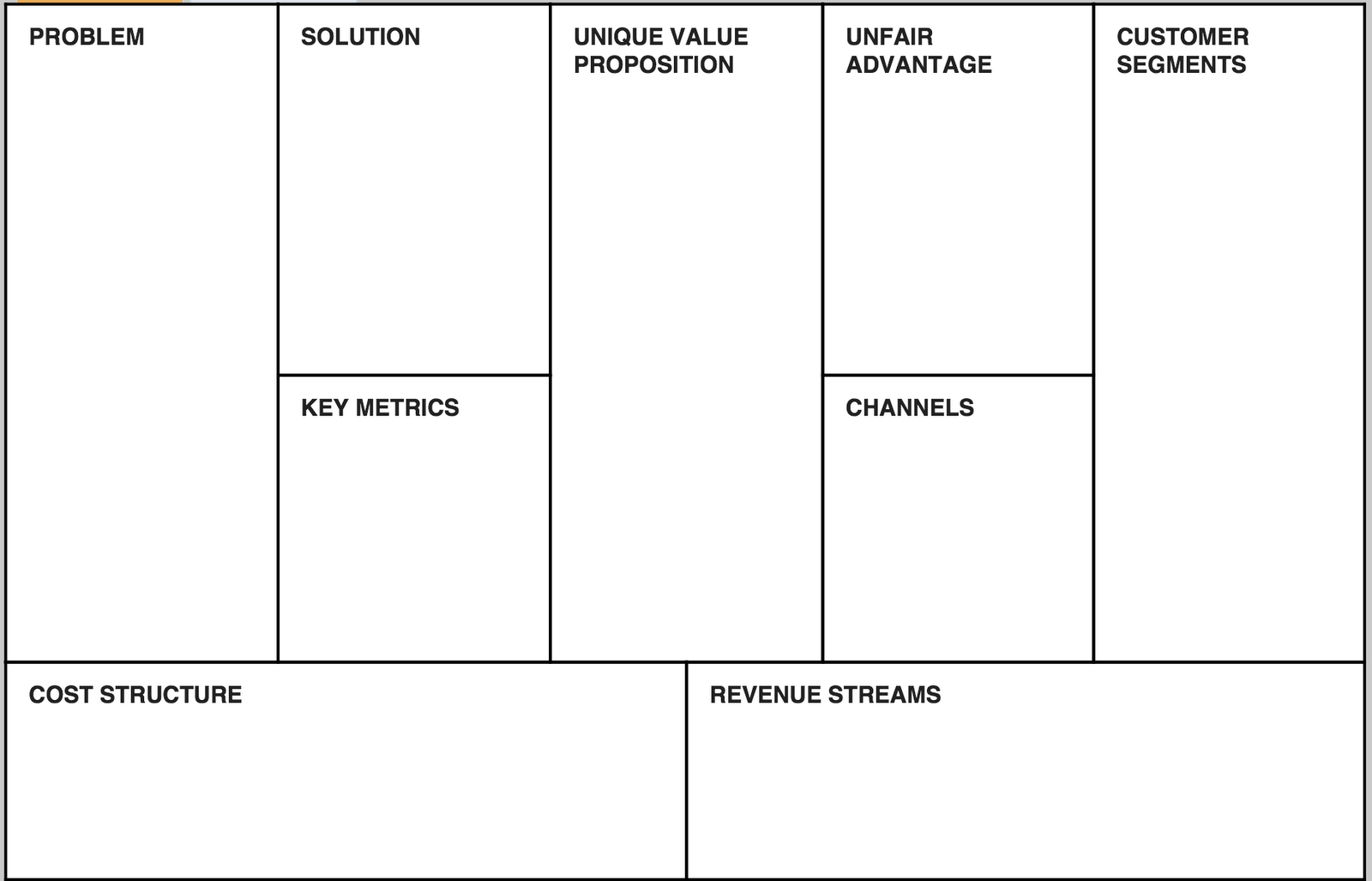 5 Things You Have To Know To Build A Startup – Lean Startup Throughout Lean Canvas Word Template