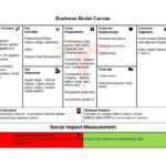 50 Amazing Business Model Canvas Templates ᐅ Templatelab Regarding Business Model Canvas Template Word