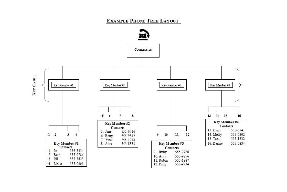 50 Free Phone Tree Templates (Ms Word & Excel) ᐅ Templatelab Pertaining To Calling Tree Template Word