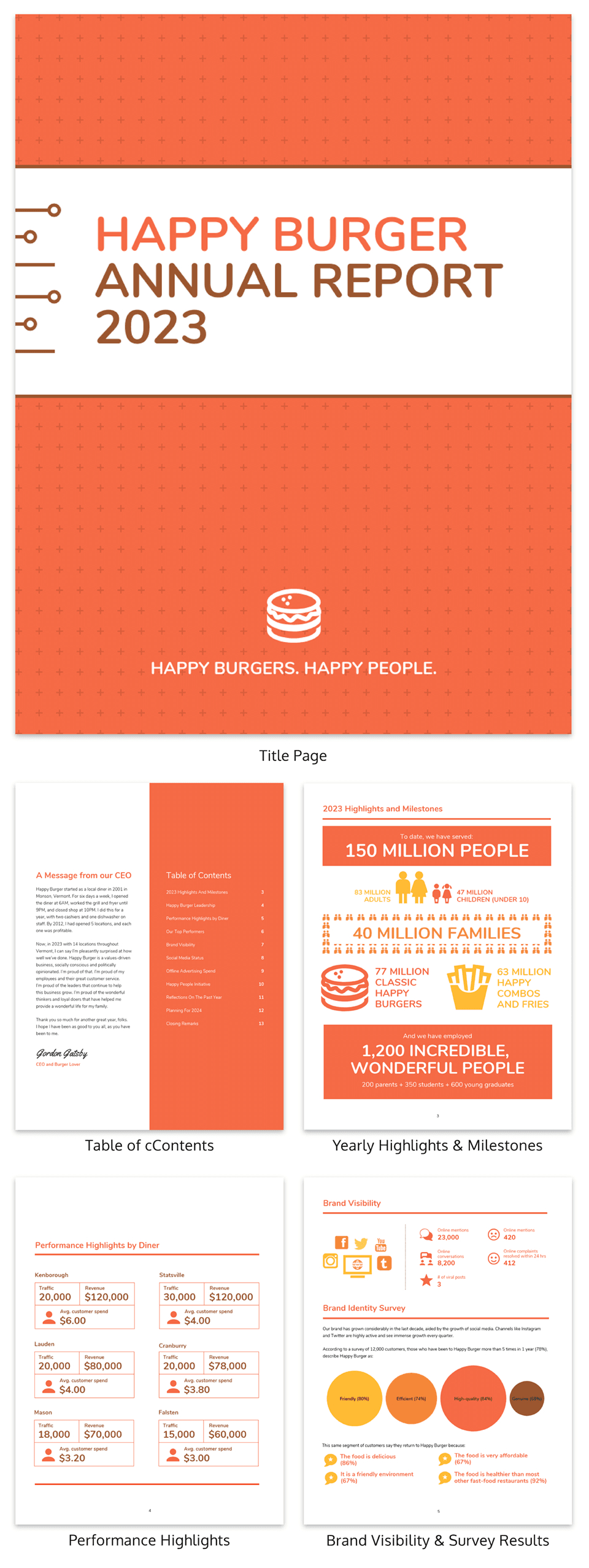 55+ Annual Report Design Templates & Inspirational Examples For Summary Annual Report Template