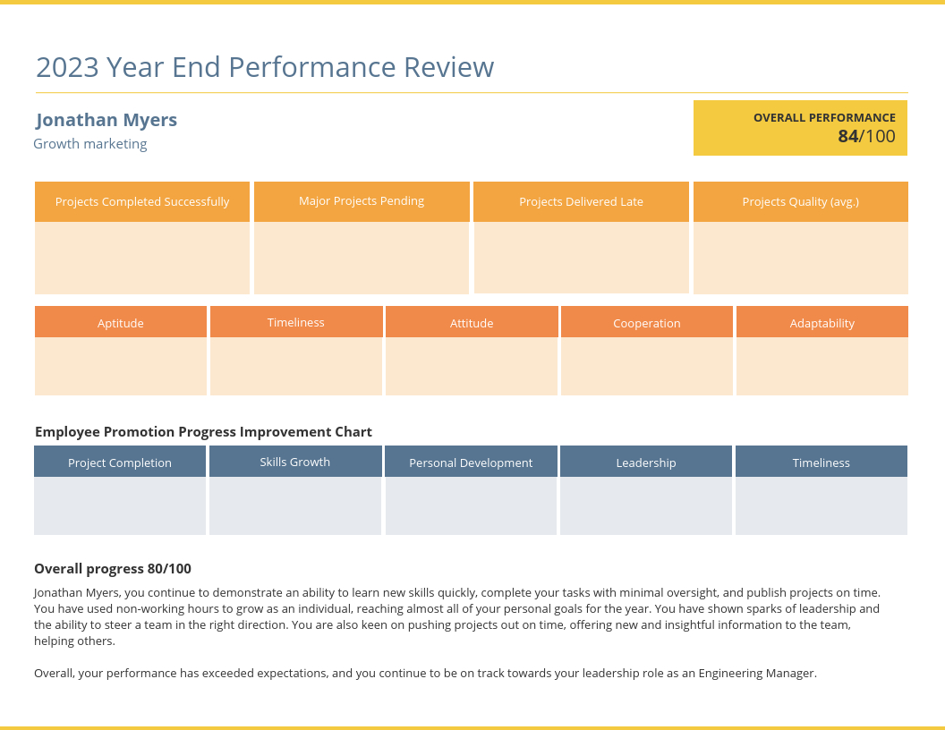 55+ Annual Report Design Templates & Inspirational Examples In Annual Review Report Template