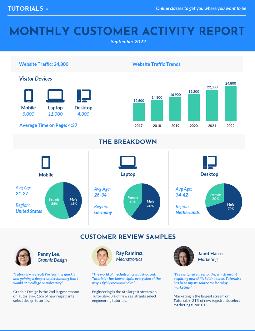 55+ Annual Report Design Templates & Inspirational Examples Intended For Good Report Templates