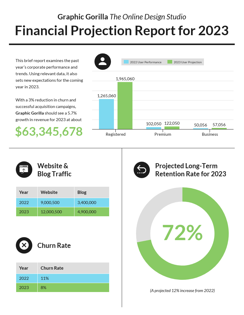 55+ Annual Report Design Templates & Inspirational Examples With Regard To Month End Report Template