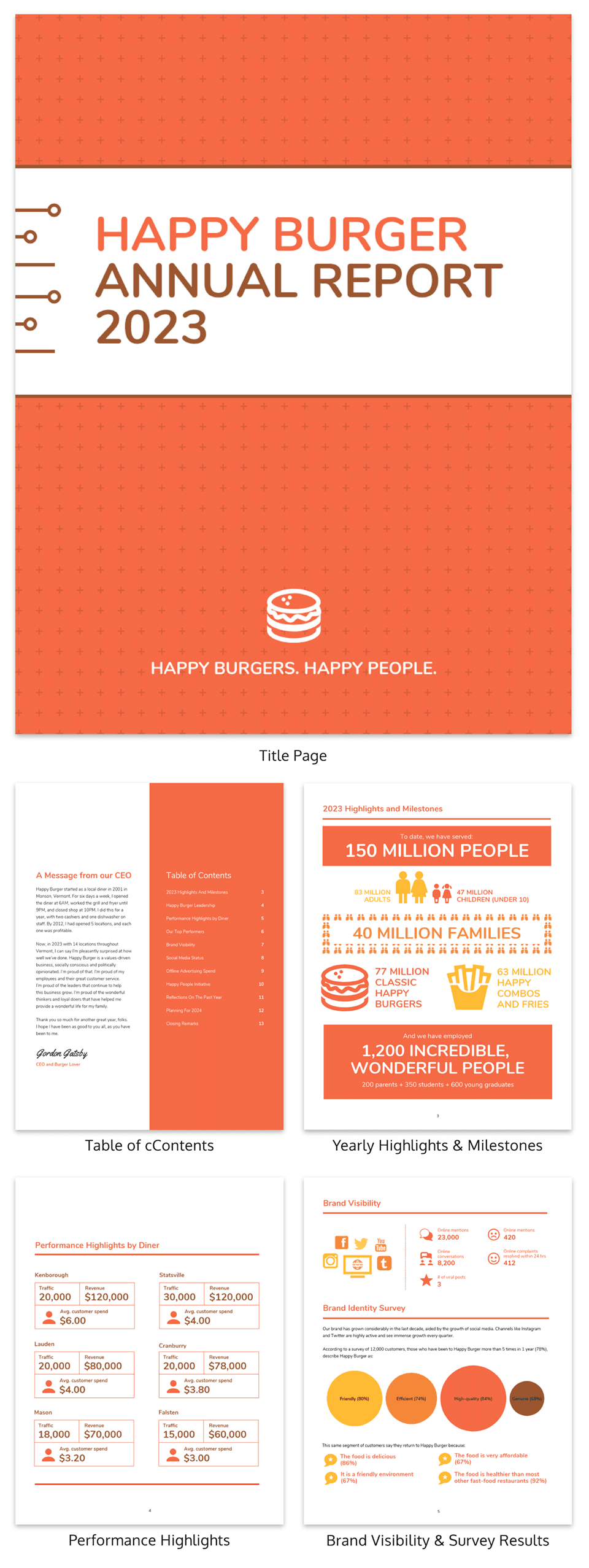 55+ Annual Report Design Templates & Inspirational Examples Within Hr Annual Report Template