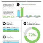 55+ Annual Report Design Templates & Inspirational Examples Within Html Report Template Free