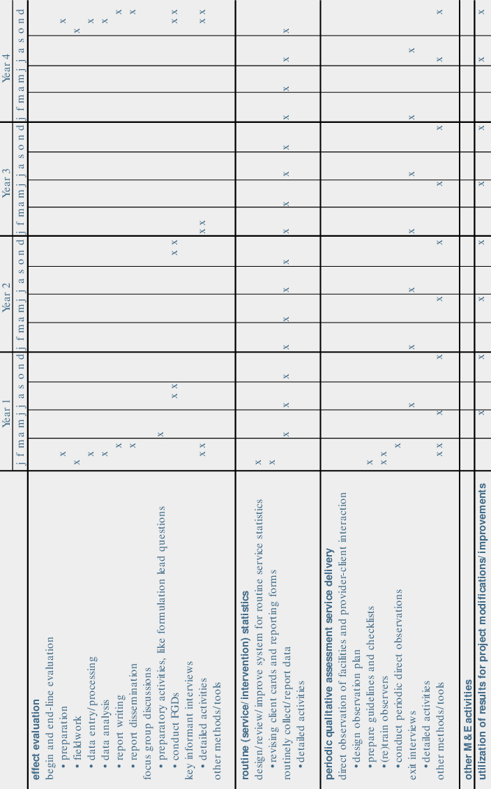 6 An Example Of A Timetable For Monitoring And Evaluation Regarding Monitoring And Evaluation Report Template