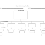 6 Best Images Of Printable Blank Organizational Chart For Free Blank Organizational Chart Template