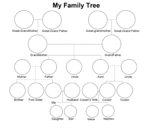 7+ Free Family Tree Template [Pdf, Excel, Word &amp; Doc] regarding 3 Generation Family Tree Template Word