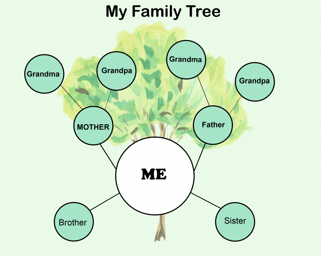 7+ Free Family Tree Template [Pdf, Excel, Word & Doc] With 3 Generation Family Tree Template Word