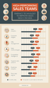 7 Steps To Creating A Sales Report Your Bosses Will Enjoy in Sales Rep Visit Report Template