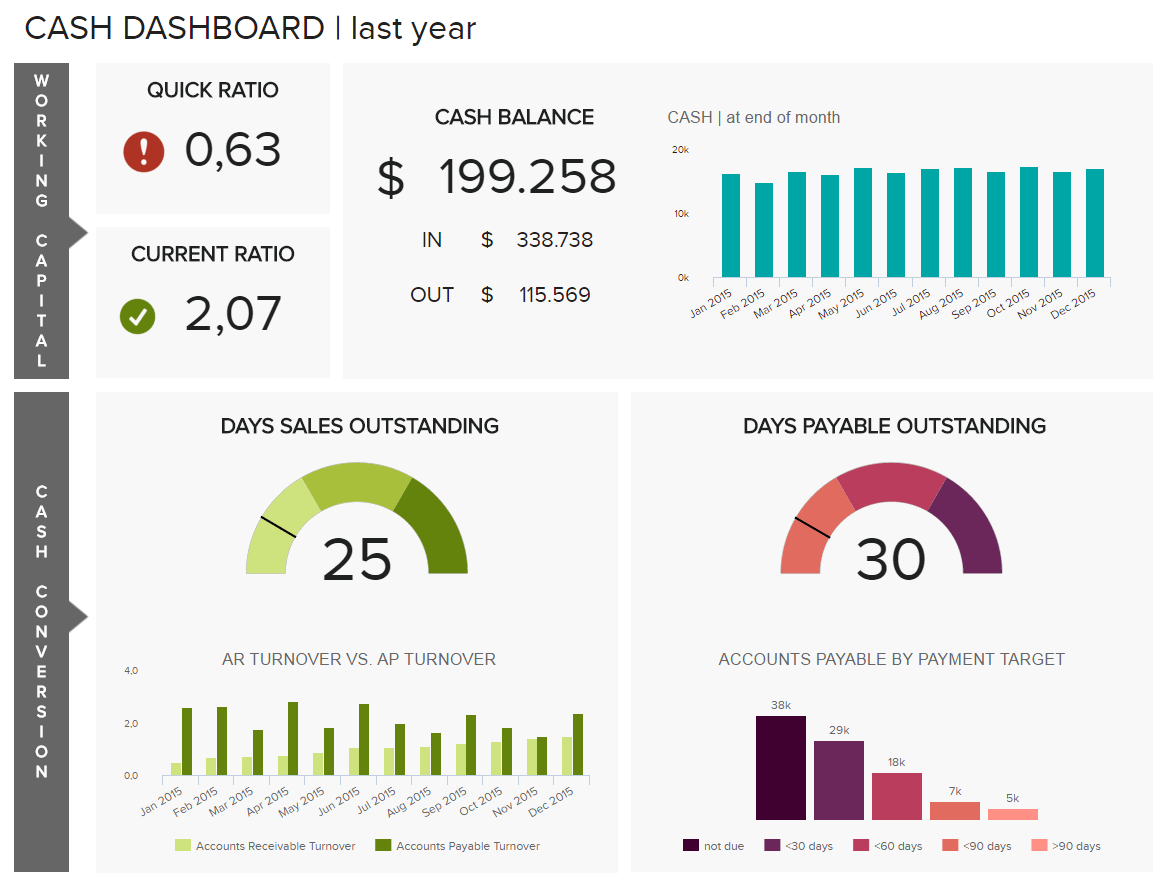 8 Financial Report Examples For Daily, Weekly, And Monthly In Credit Analysis Report Template